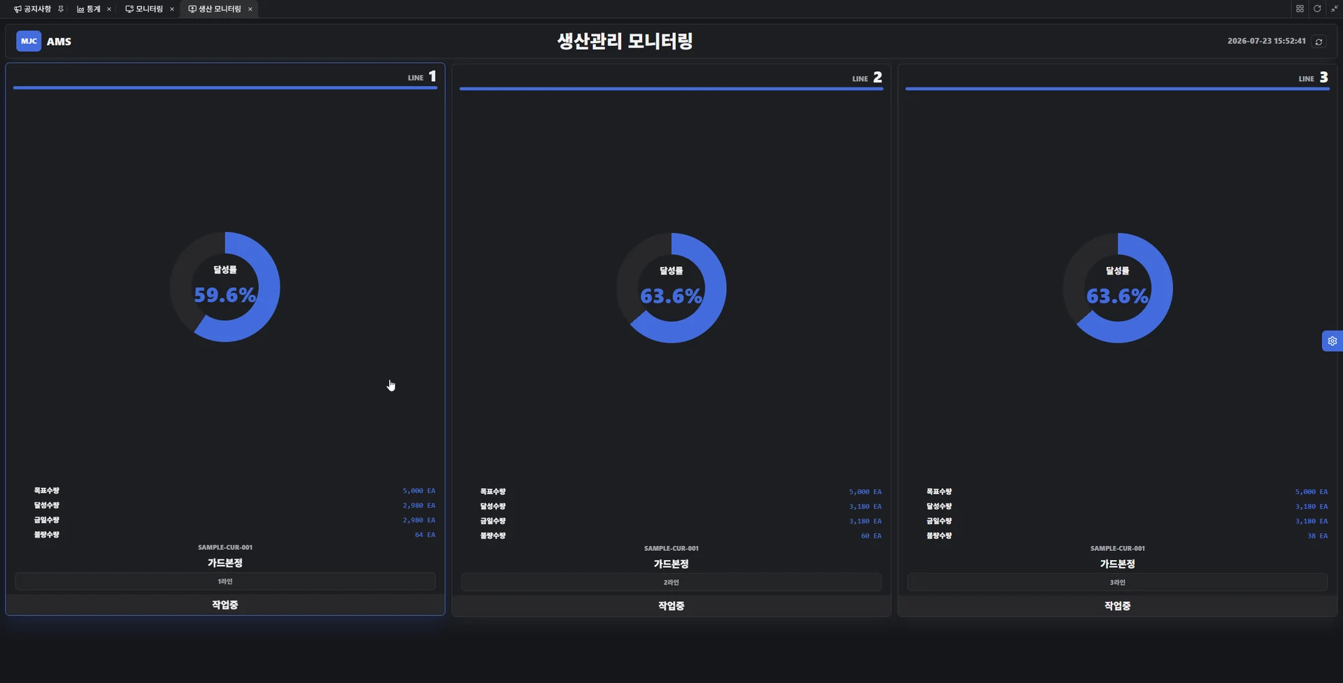MJC AMS 생산관리 모니터링 실제 화면